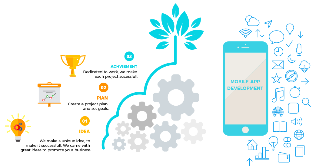 Dixit work Strategies