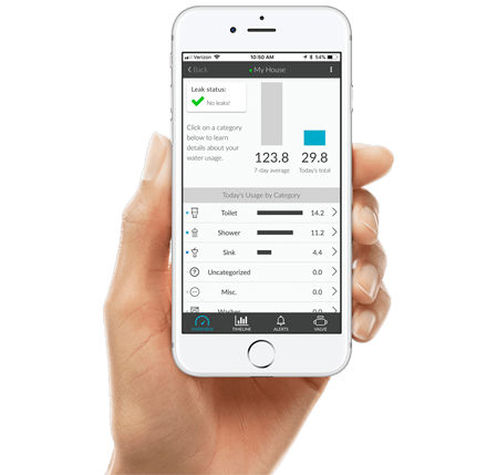 Dixit Info Soultion work Strategies