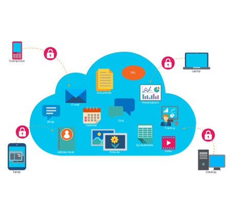 Introduction on Cloud Computing 