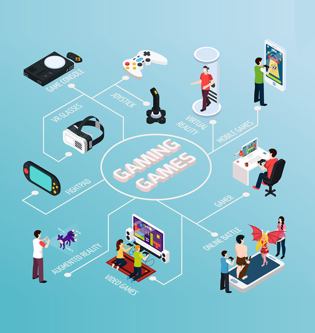 Game Development Process